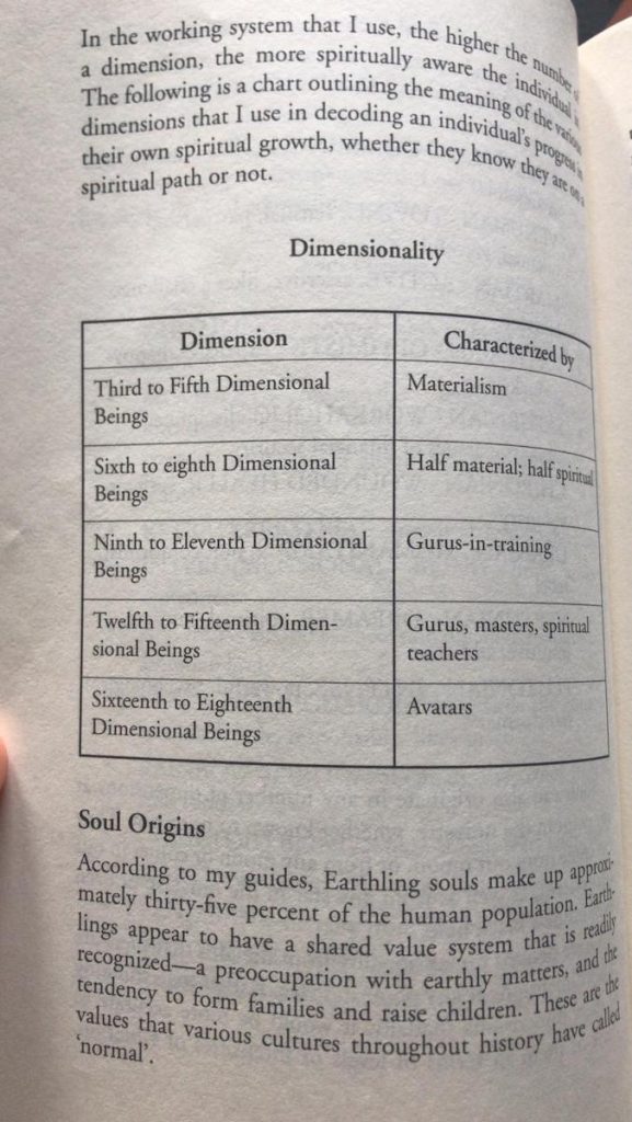 Dimensionality description of third to eighteenth dimensional beings gurus, masters, spiritual teachers, avatars